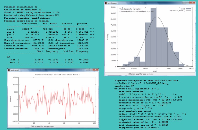 Time series model diagnostics