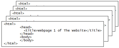 webpages HTML code