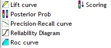 TANAGRA Scoring components