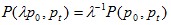 Inverse proportionality in base period prices