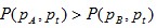 monotonicity in base period prices