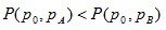 monotonicity in current period prices