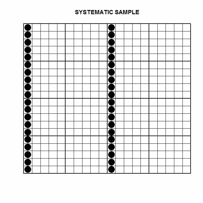 systematic sample