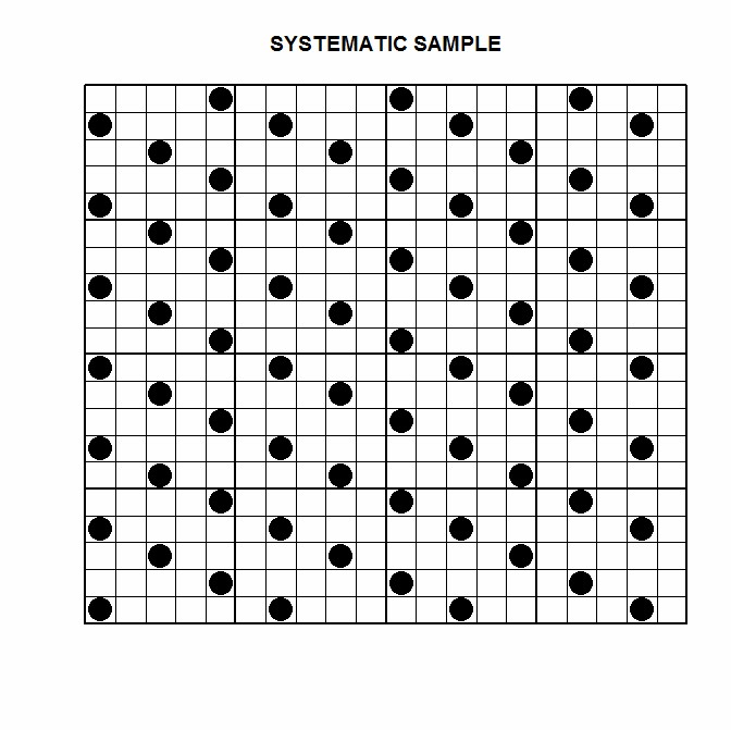 systematic sample