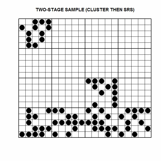 two stage sample